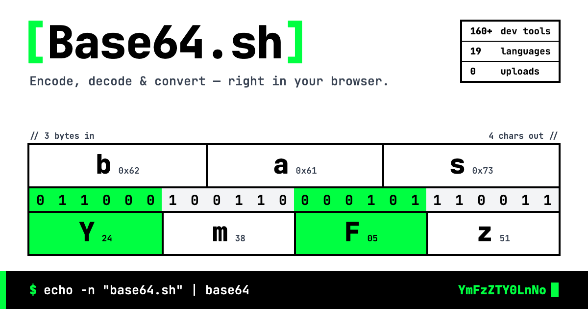 Text List Compare | Base64.sh